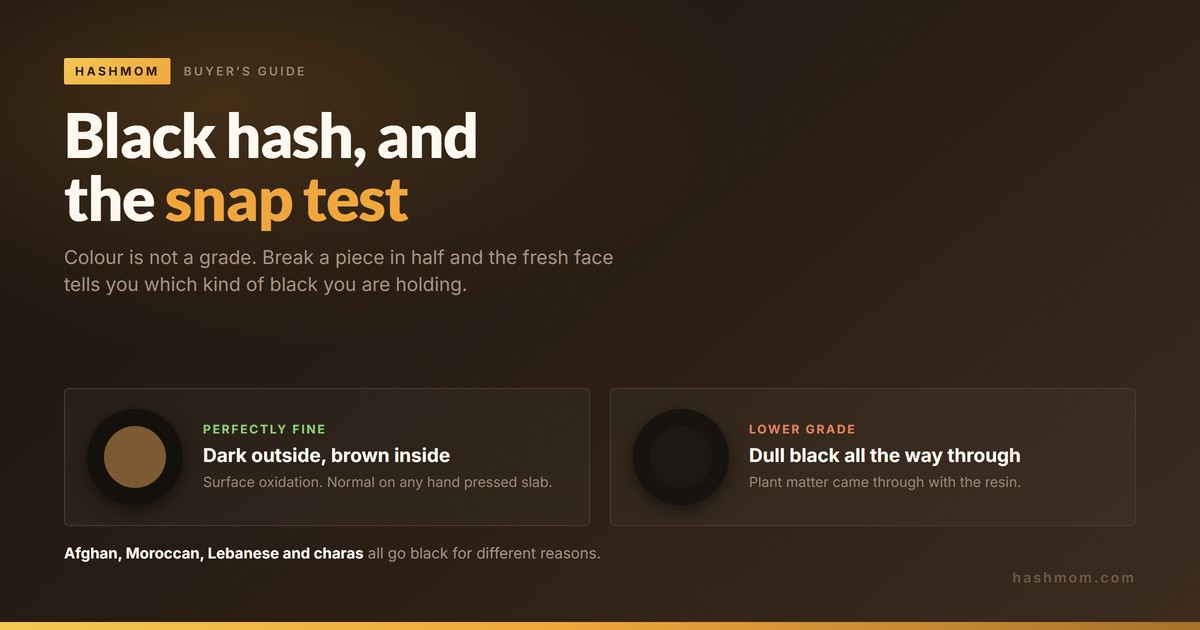 What is Black Hash?